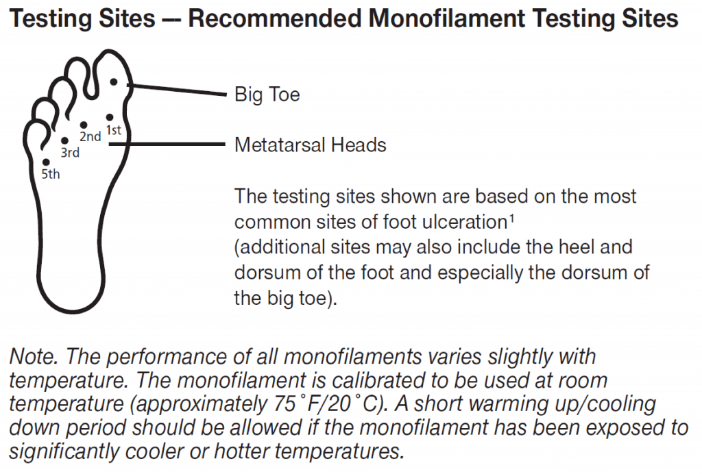 https://a23ea94560b561579d4a.b-cdn.net/wp-content/uploads/2019/11/How-to-use-the-Bailey-Monofilament-1024x692.png